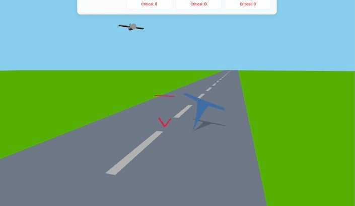 Hand-Oog-Voet Coördinatie